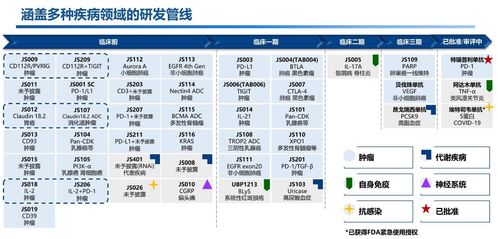 君實生物 2021上半年收入暴增268 ,同比扭虧為盈