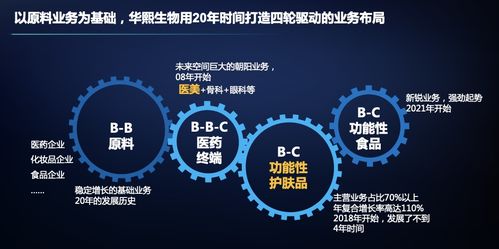 華熙生物李亦爭 科技筑基打造企業(yè)發(fā)展核心壁壘,讓每個生命都是鮮活的 見未來高峰論壇